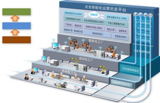 鼎捷軟件與弘訊科技攜手打造工業4.0示范智能工廠，引領北京軟件開發新浪潮